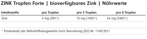 profuel zink tropfen 100ml 2700 tropfen