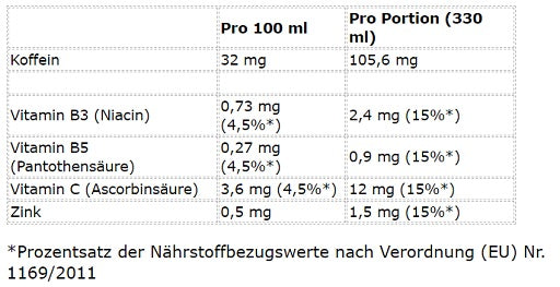 cellucor c4 smart energy 12x330ml gefrorener eisbecher