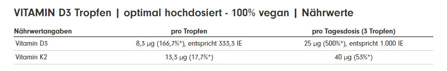 profuel vitamin d3k2 vegan tropfen 30ml