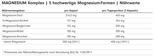profuel magnesium komplex 180 kaps