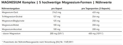 profuel magnesium komplex 180 kaps