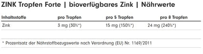 profuel zink tropfen 100ml 2700 tropfen