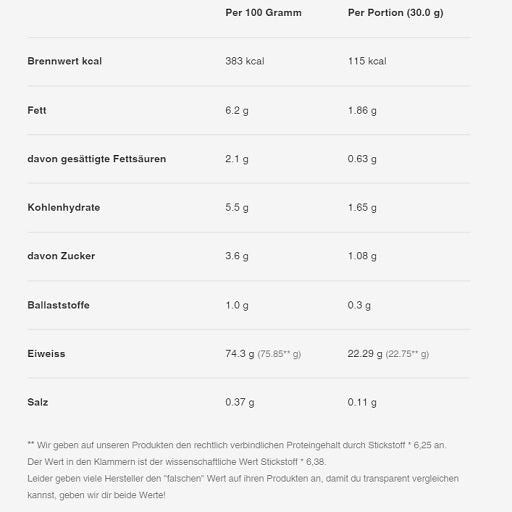 Sinob Honest Whey Try 5x30g SAMPLES Eiskaffee