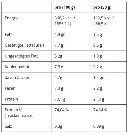 applied-nutrition-critical-whey-150g-karottenkuchen
