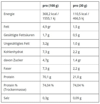 applied-nutrition-critical-whey-150g-karottenkuchen