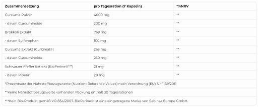 More Nutrition CurcuMore 210 Kapseln