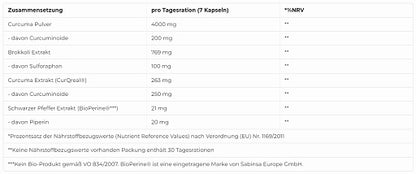 More Nutrition CurcuMore 210 Kapseln
