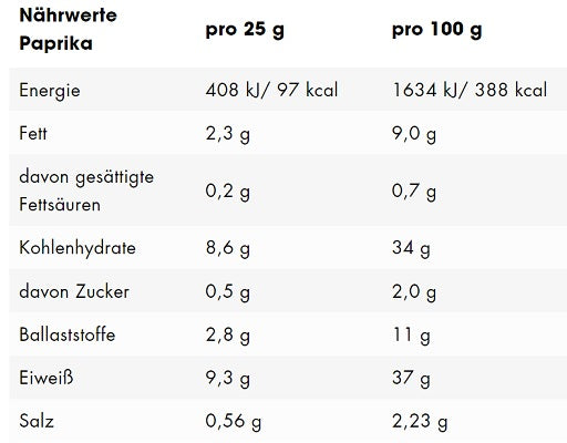 esn protein chips 6er box paprika