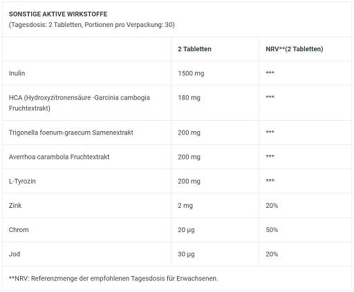BioTech FATX 60 Tabl.