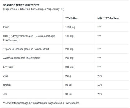 BioTech FATX 60 Tabl.