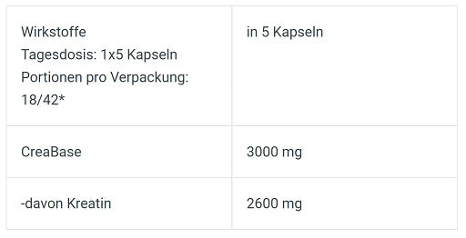 BioTech Creatine PHX 210 Kapseln