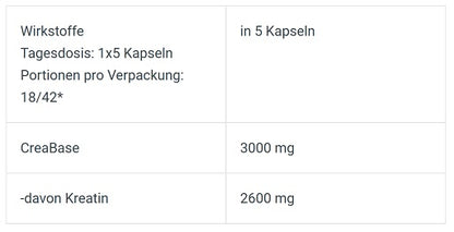 BioTech Creatine PHX 210 Kapseln