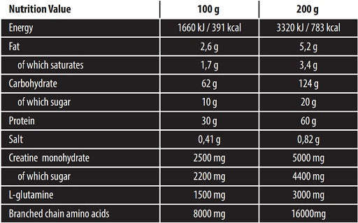 skull labs ripped mass 3kg bunty