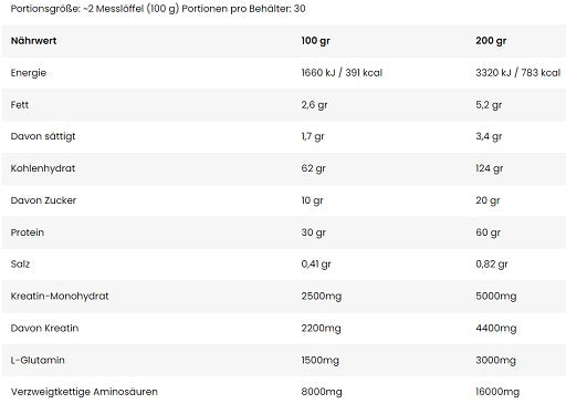 nuclear nutrition atomic mass 3000g schokolade