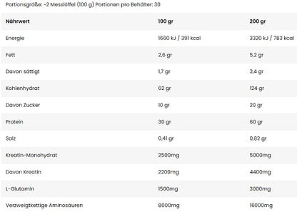 nuclear nutrition atomic mass 3000g schokolade